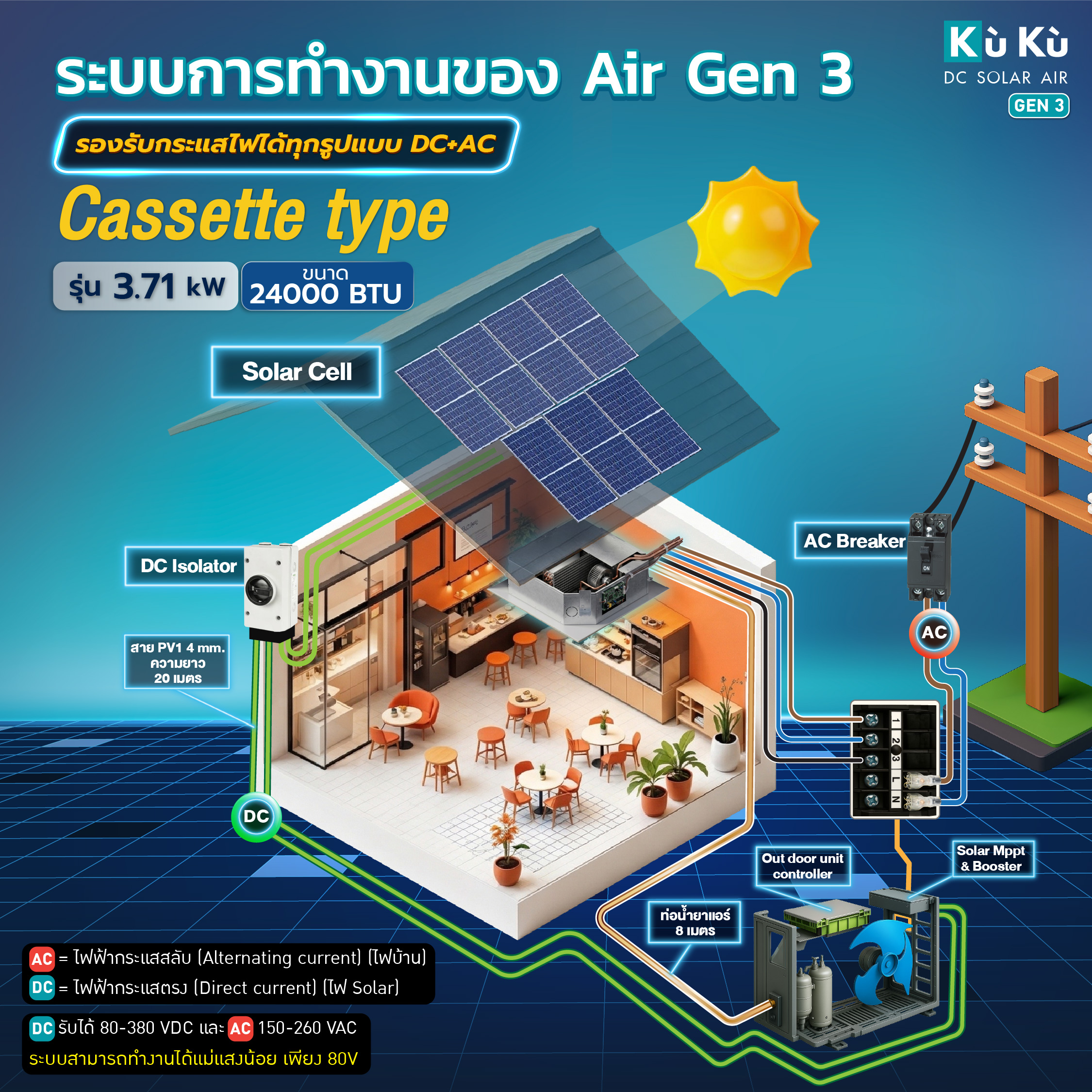 แอร์เพดาน KUKUAIR CASSETTE TYPE 24,000 BTU พร้อมแผงโซล่าเซลล์ 3.71 KWH (ไม่รวมติดตั้ง)_5